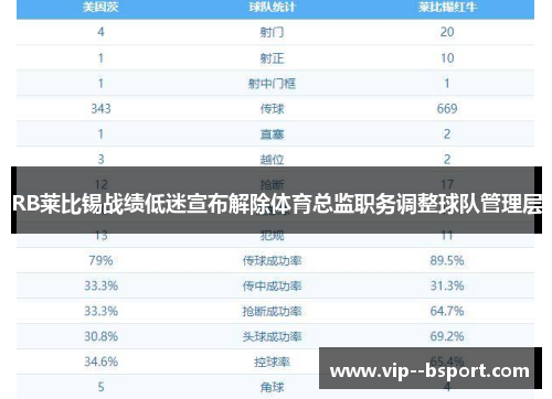 RB莱比锡战绩低迷宣布解除体育总监职务调整球队管理层 RB莱比锡战绩低迷宣布解除体育总监职务调整球队管理层